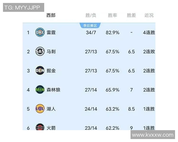 森林狼与雄鹿对决数据分析揭示比赛关键因素与球员表现