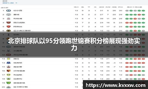 北京排球队以95分领跑世锦赛积分榜展现强劲实力
